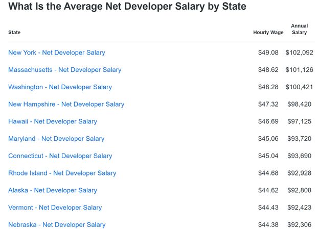 .NET Jobs
